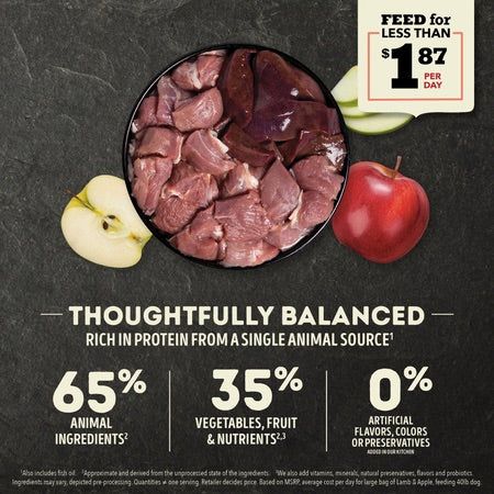 Acana Limited Ingredient - Lamb With Apple - Dog Details