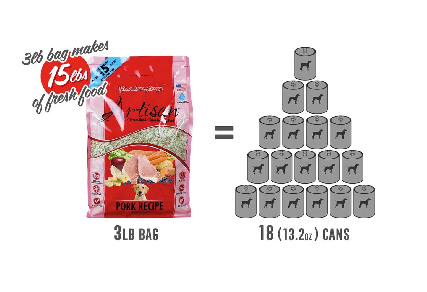 Grandma Lucy's - Artisan Pork - Freeze Dried Dog food Harmony Pet Supplies Scarborough