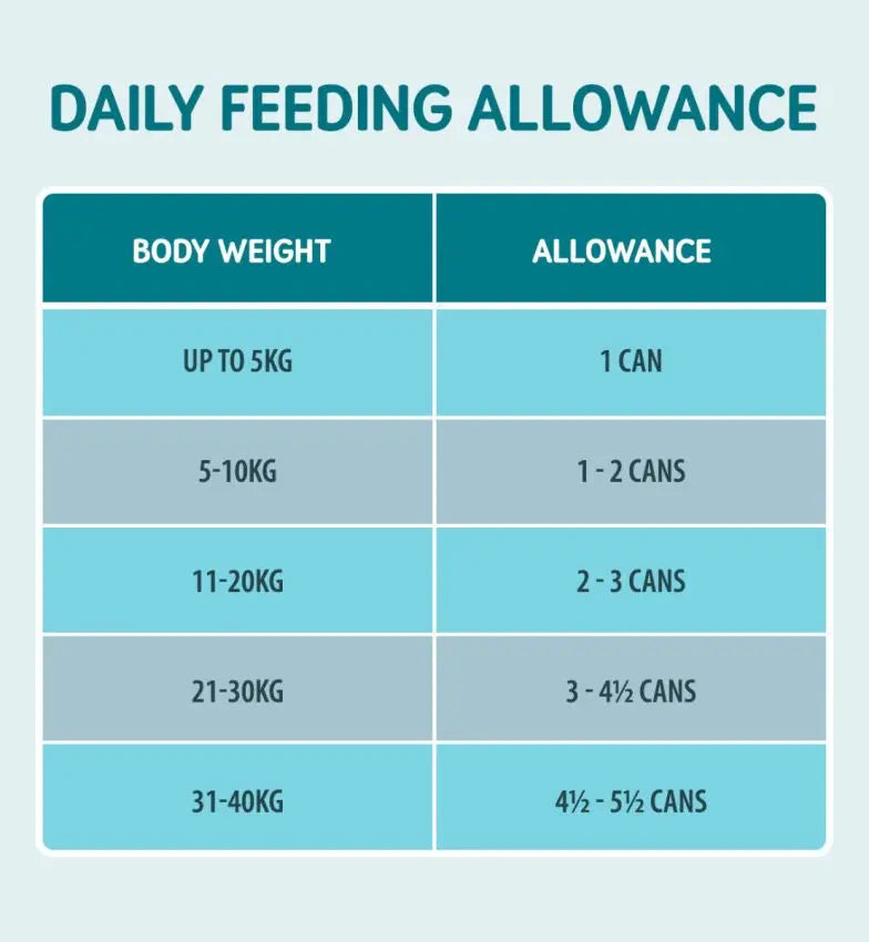 Naturo Adult Dog Grain & Gluten Free Chicken in a Herb Gravy Harmony Pet Supplies Scarborough