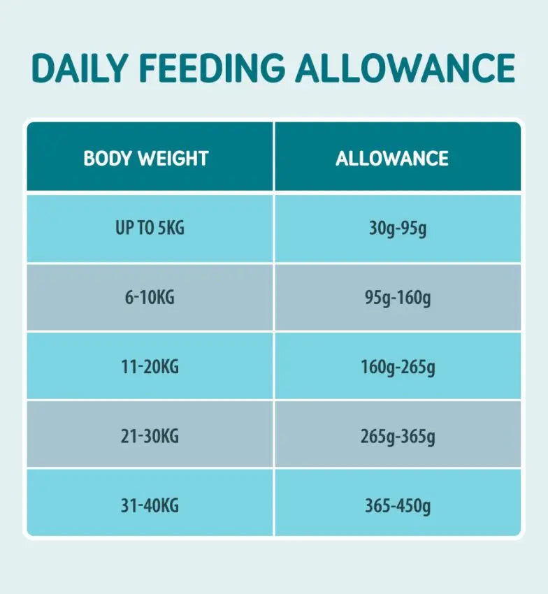 Naturo Senior Dog Grain Free Turkey with Rice and Vegetables Harmony Pet Supplies Scarborough