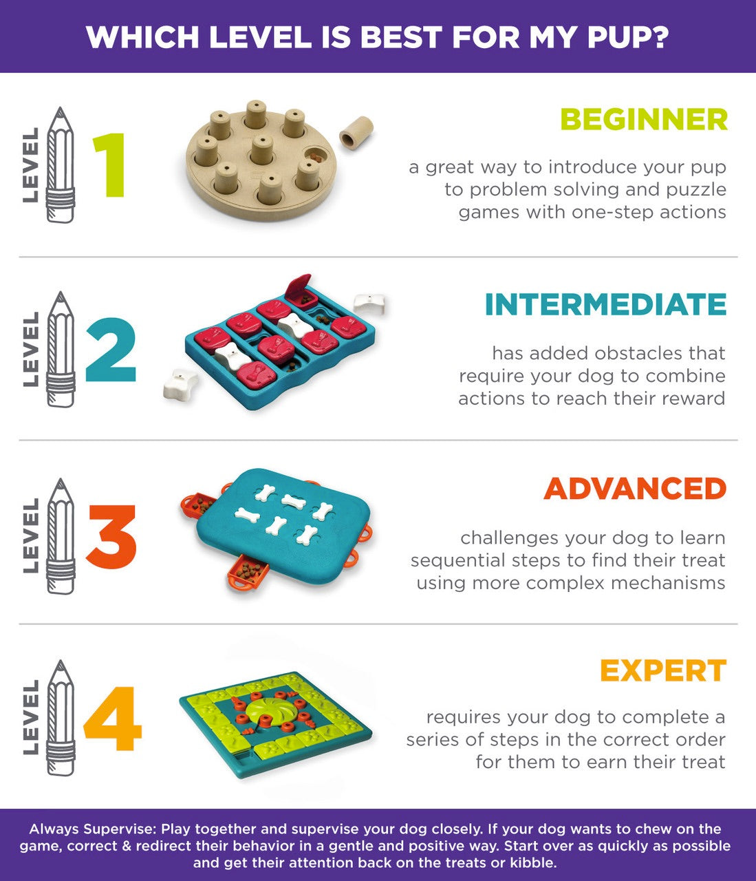 Outward Hound - Nina Ottosson - Dog Smart Interactive Treat Puzzle Harmony Pet Supplies Scarborough