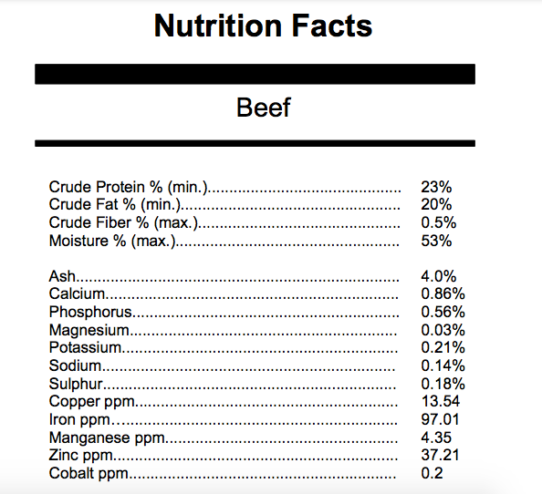 Nutrition facts label for beef with various percentages listed.