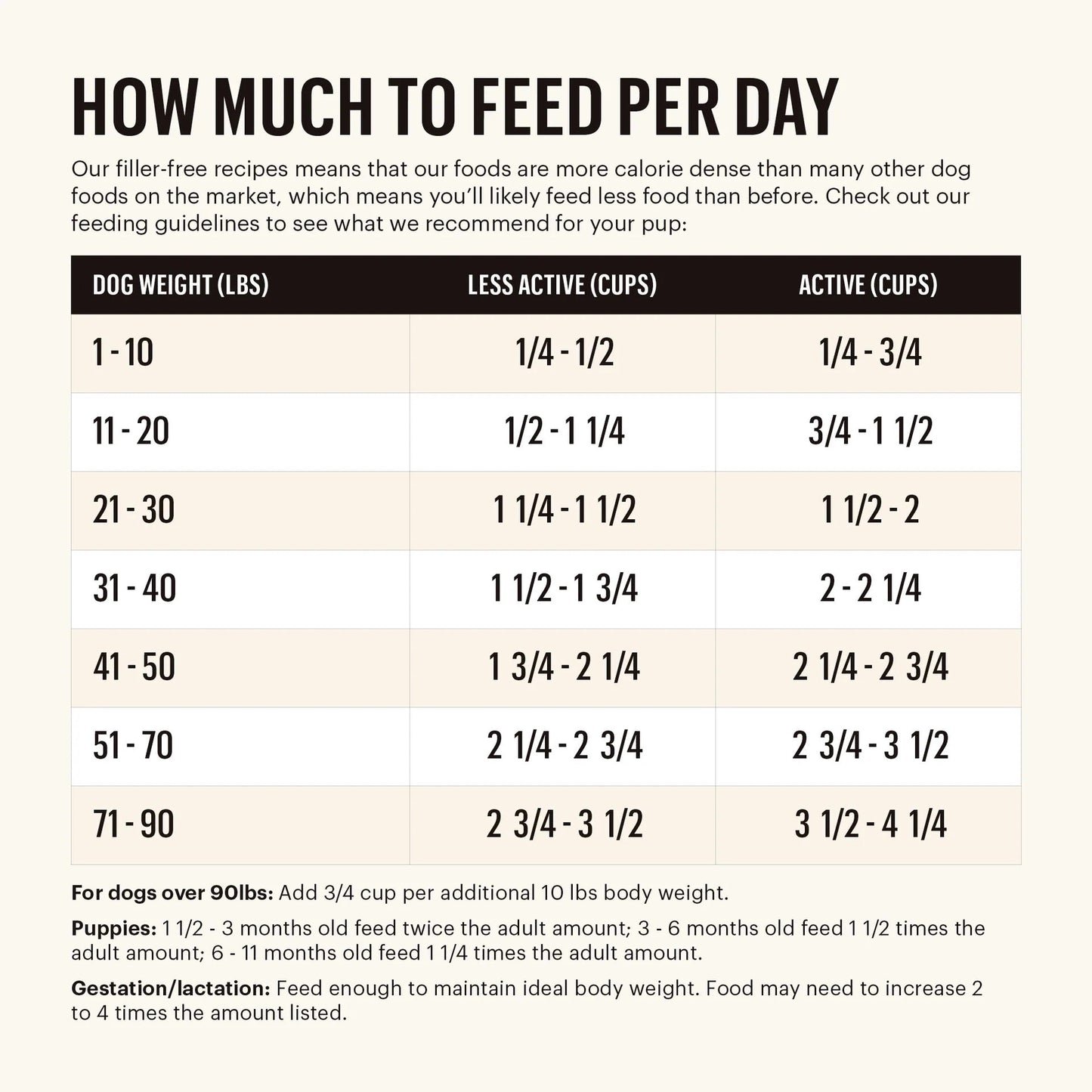 The Honest Kitchen - Grain Free - Beef Recipe - Dog food Harmony Pet Supplies Scarborough