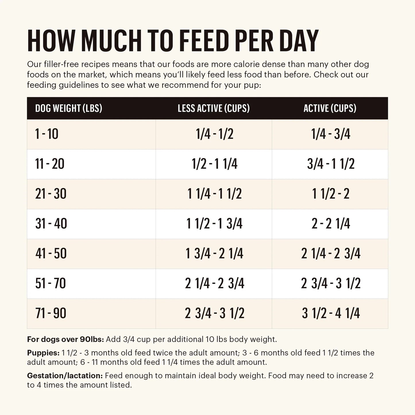 The Honest Kitchen - Grain Free - Turkey Recipe - Dog food Harmony Pet Supplies Scarborough