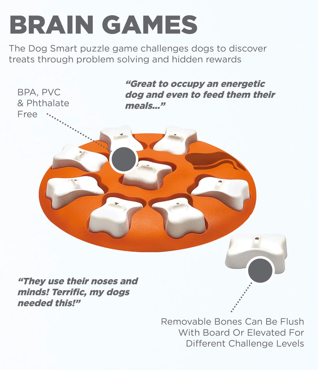 Dog puzzle game with text describing its features and benefits