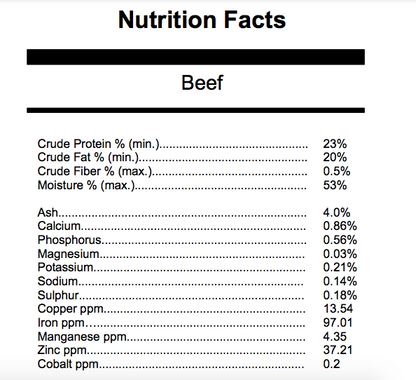Nutrition facts label for beef with various percentages listed.